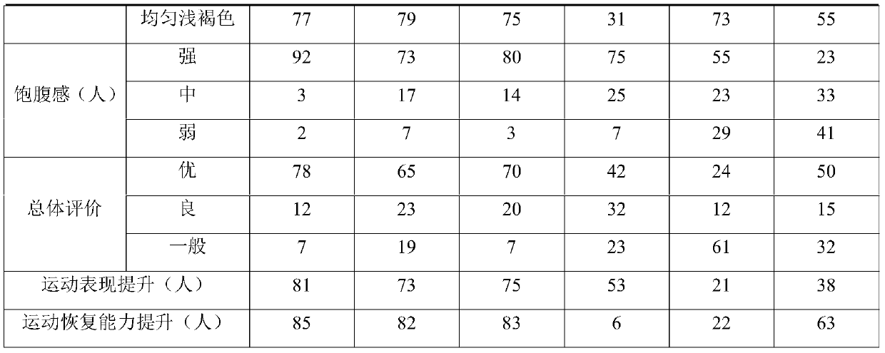 Double-protein sports milk and preparation method thereof