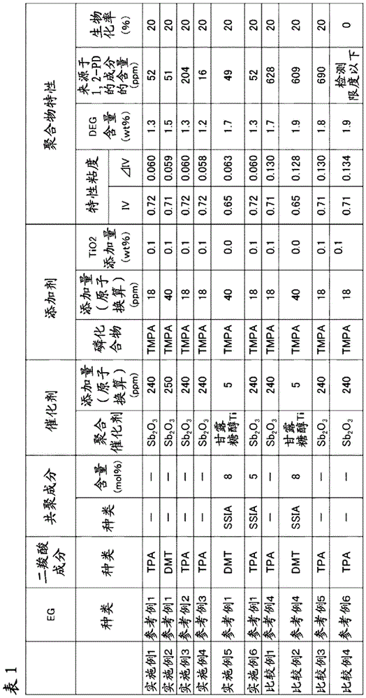 Substrate for artificial leather