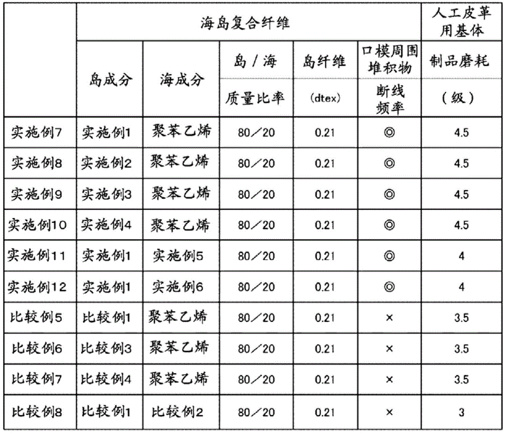 Substrate for artificial leather