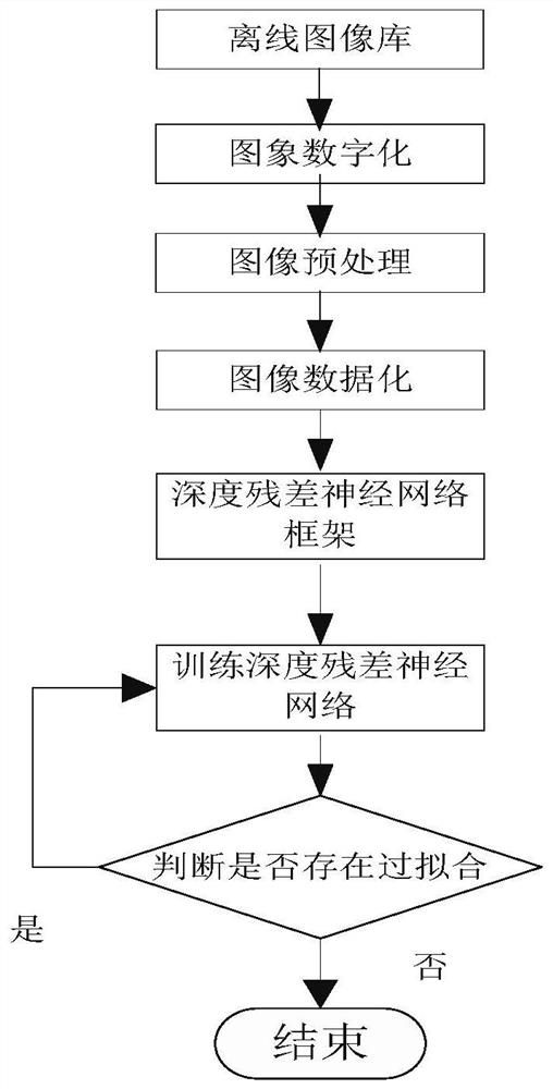 Classification and grading of orthopedic disease lesions based on deep residual network