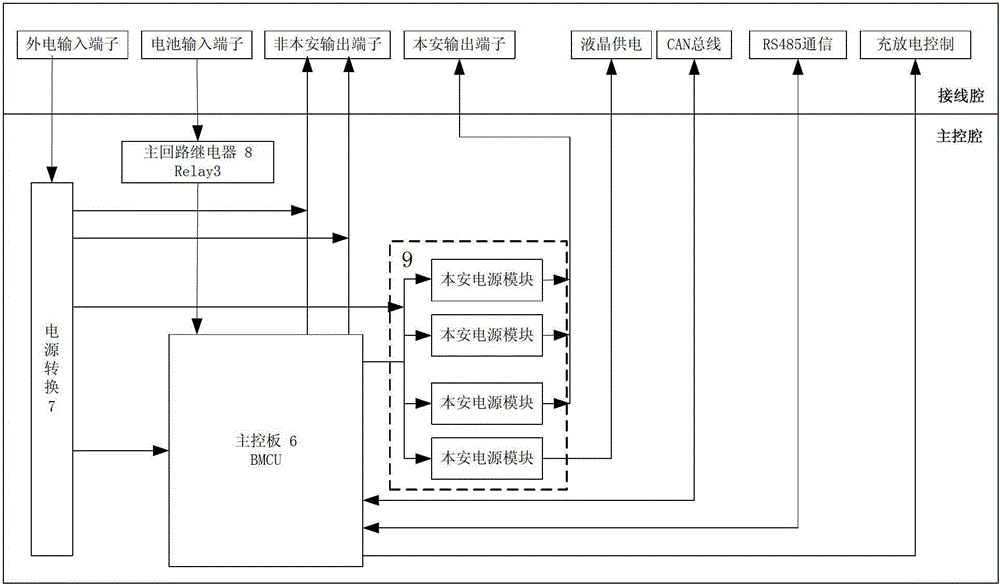 Large-capacity lithium-ion battery power supply system for underground emergency avoidance and life-saving facilities