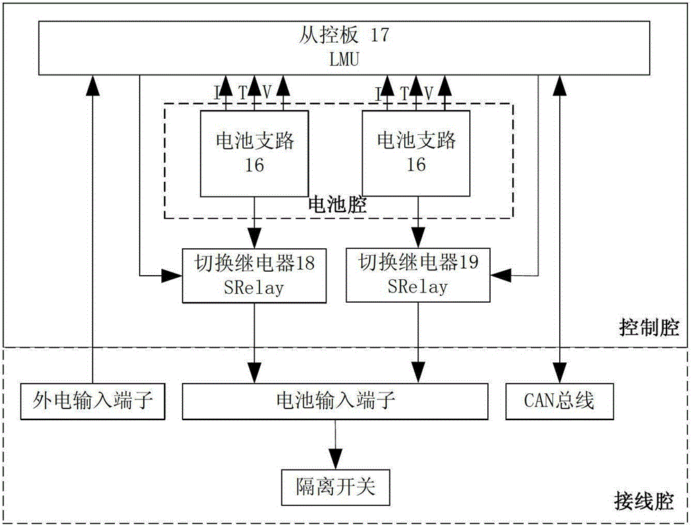 Large-capacity lithium-ion battery power supply system for underground emergency avoidance and life-saving facilities