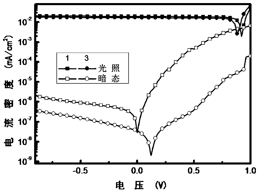 Perovskite photoelectric detector based on composite electron transport layer and preparation method of perovskite photoelectric detector