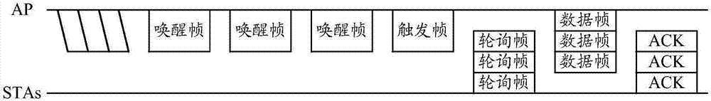 Communication method and communication device for wireless local area network, access point and station