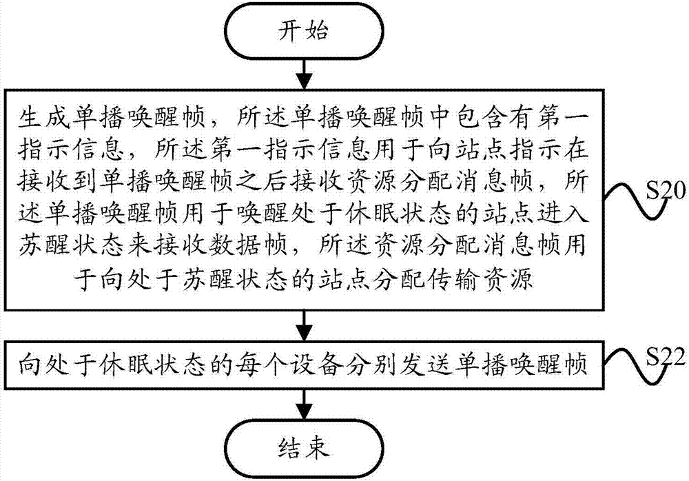 Communication method and communication device for wireless local area network, access point and station