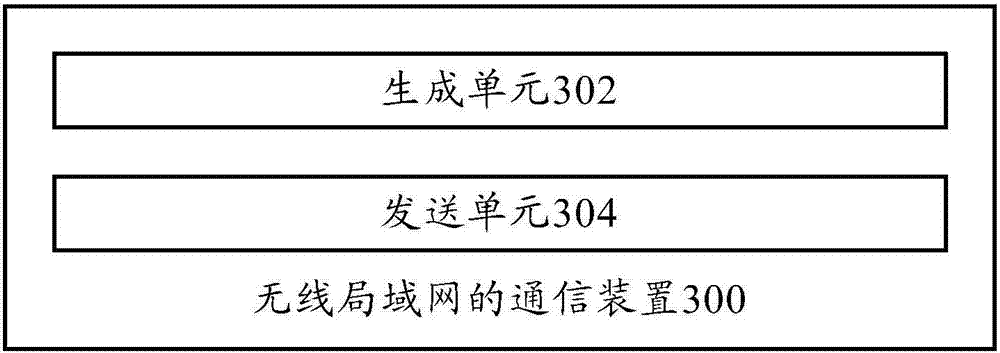 Communication method and communication device for wireless local area network, access point and station