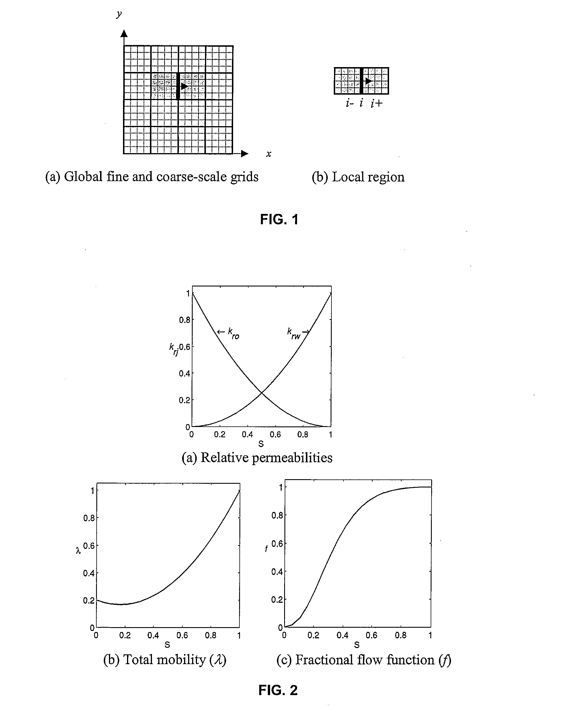 Upscaling multiple geological models for flow simulation