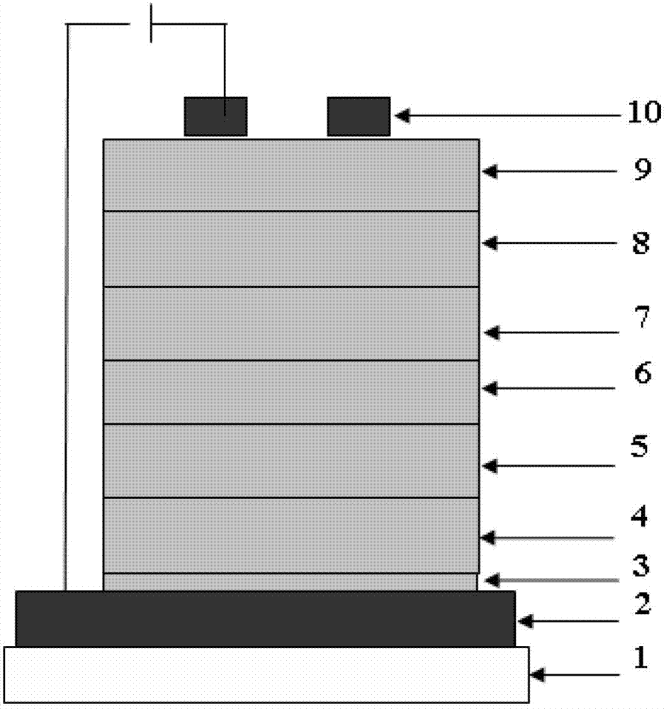 Blue-ray fluorescent organic light emitting diode and manufacturing method thereof