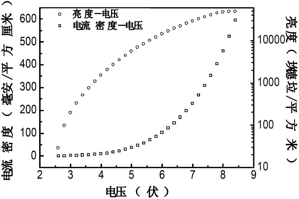 Blue-ray fluorescent organic light emitting diode and manufacturing method thereof