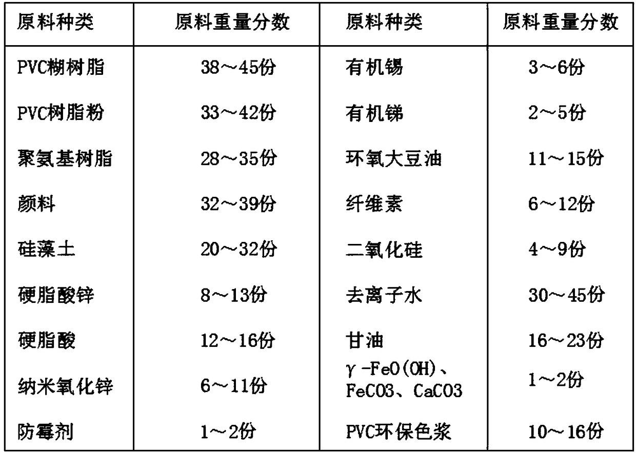 Environmental protection PVC color cake