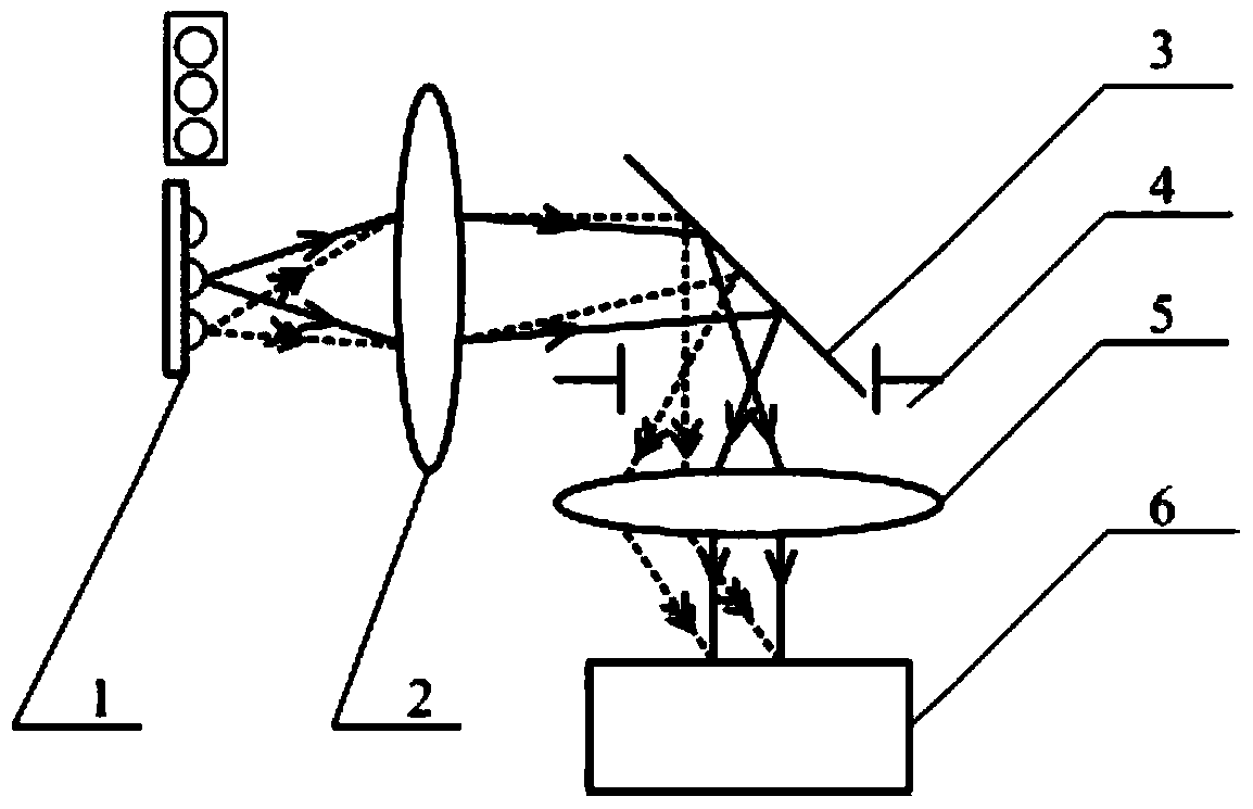 A Sudan red ultraviolet curing detection device and method