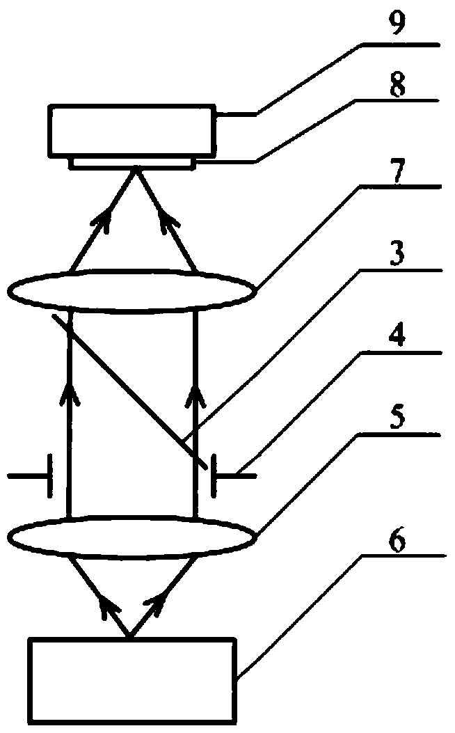 A Sudan red ultraviolet curing detection device and method