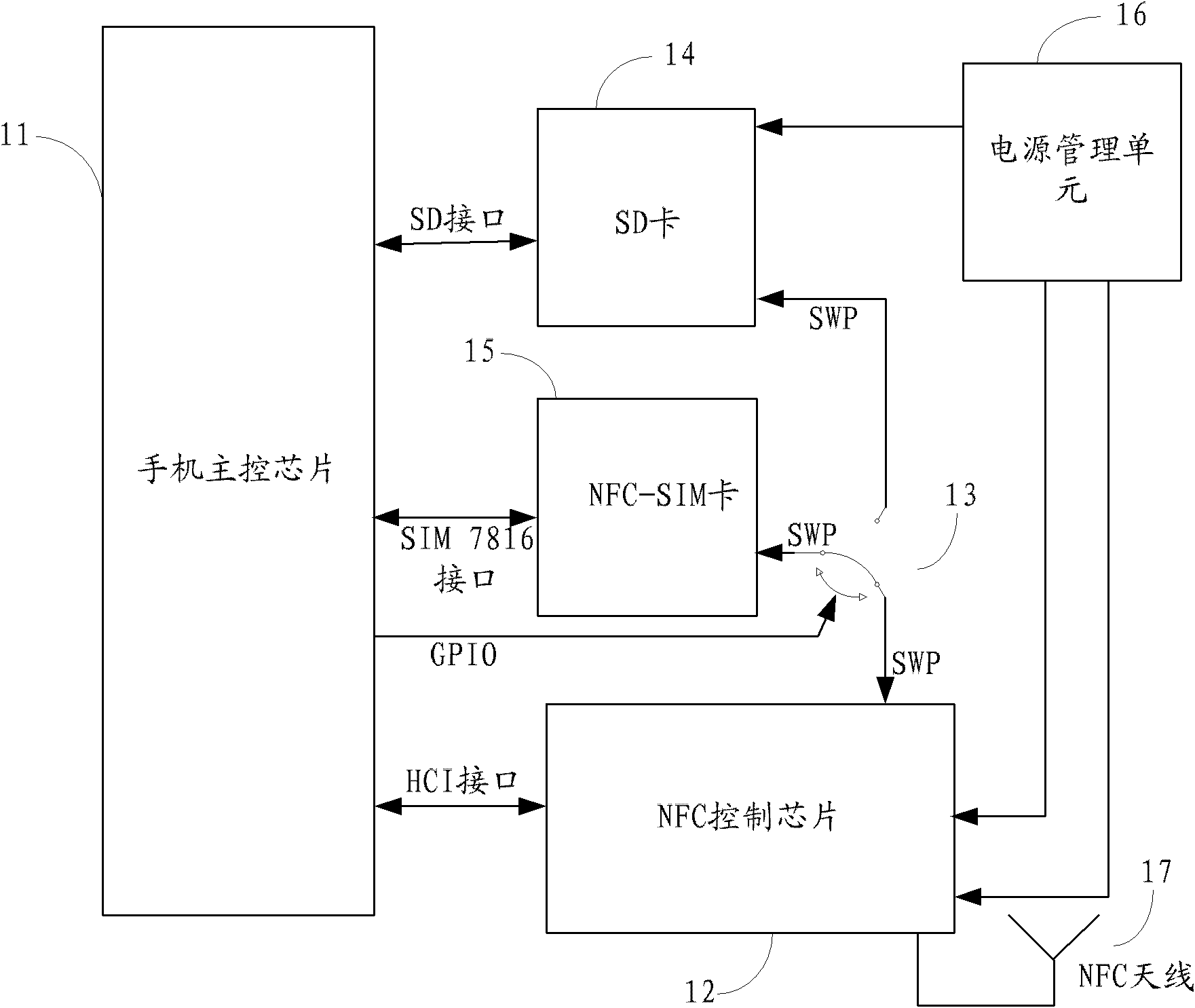 Mobile terminal and communication device thereof