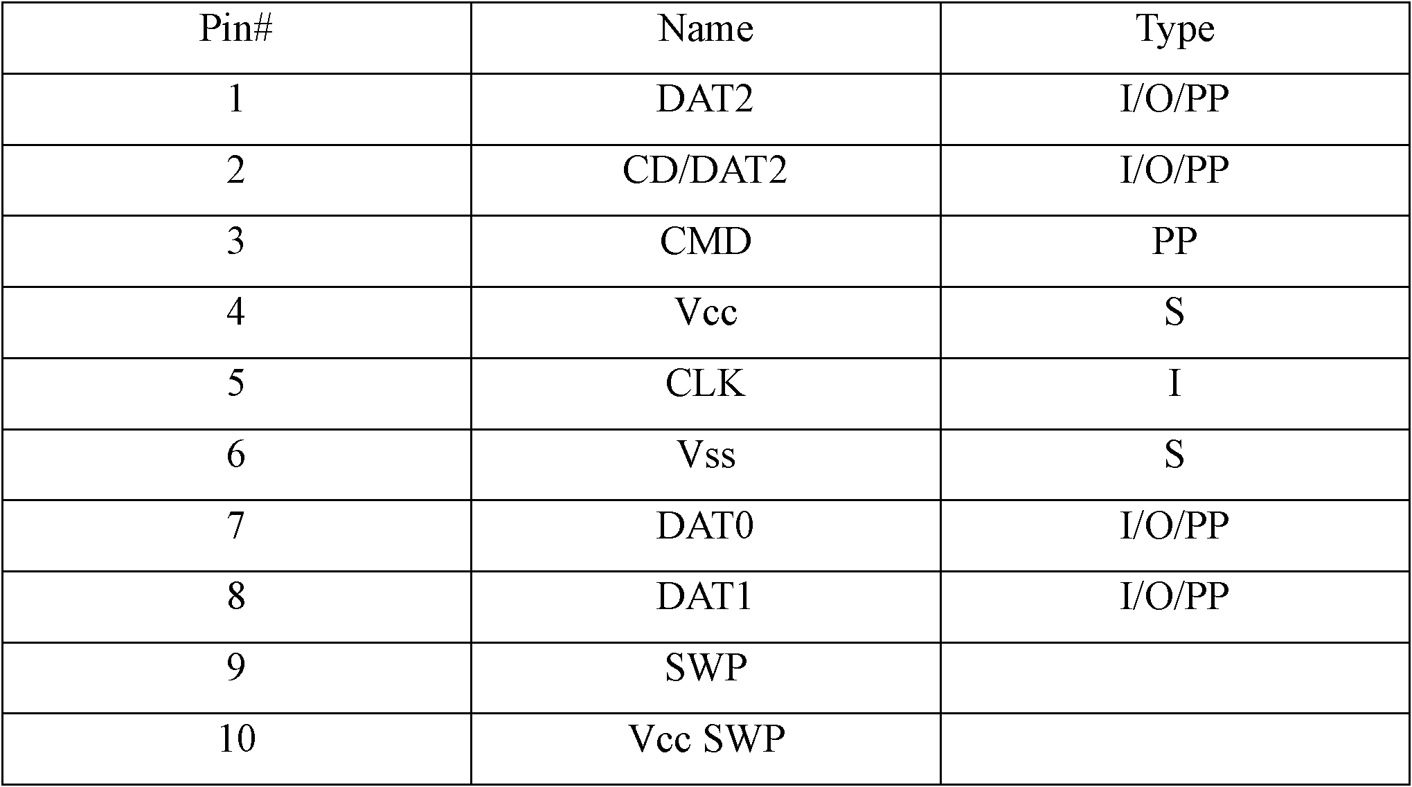 Mobile terminal and communication device thereof