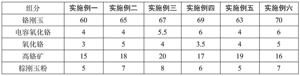 A kind of refractory material for upper furnace wall of non-ferrous smelting melting furnace and preparation method thereof