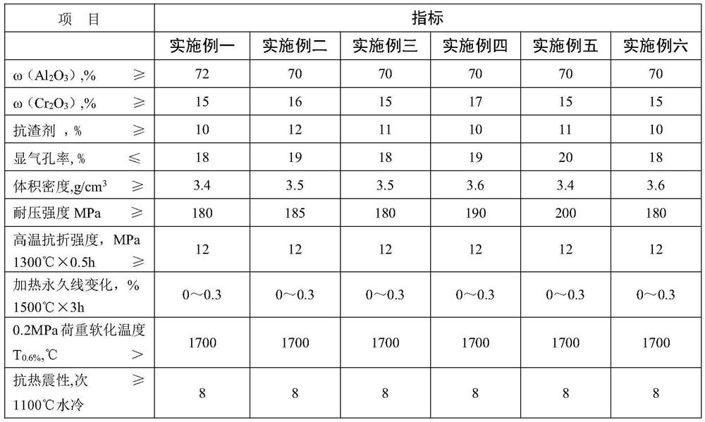 A kind of refractory material for upper furnace wall of non-ferrous smelting melting furnace and preparation method thereof