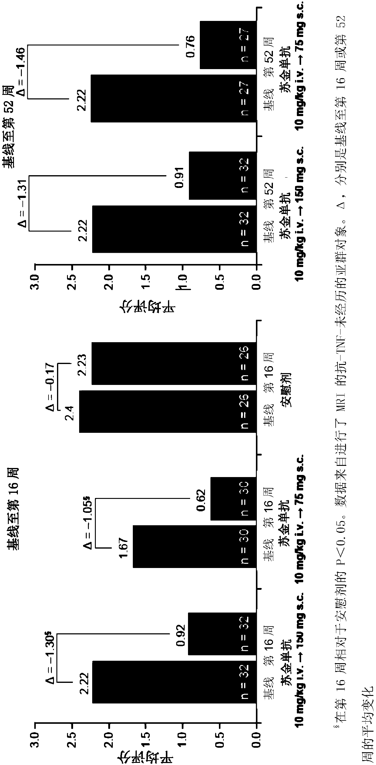 Methods of treating non-radiographic axial spondyloarthritis using interleukin-17 (IL-17) antagonists