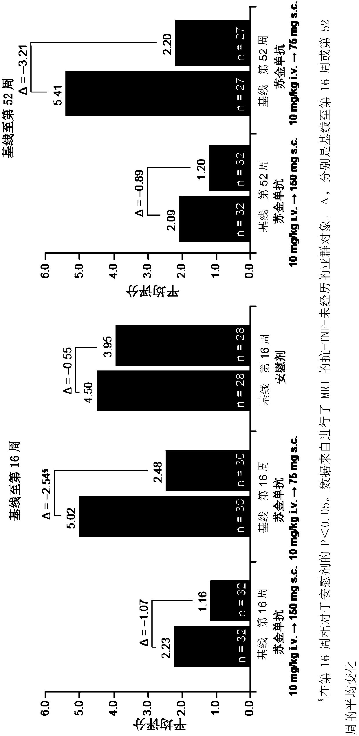 Methods of treating non-radiographic axial spondyloarthritis using interleukin-17 (IL-17) antagonists