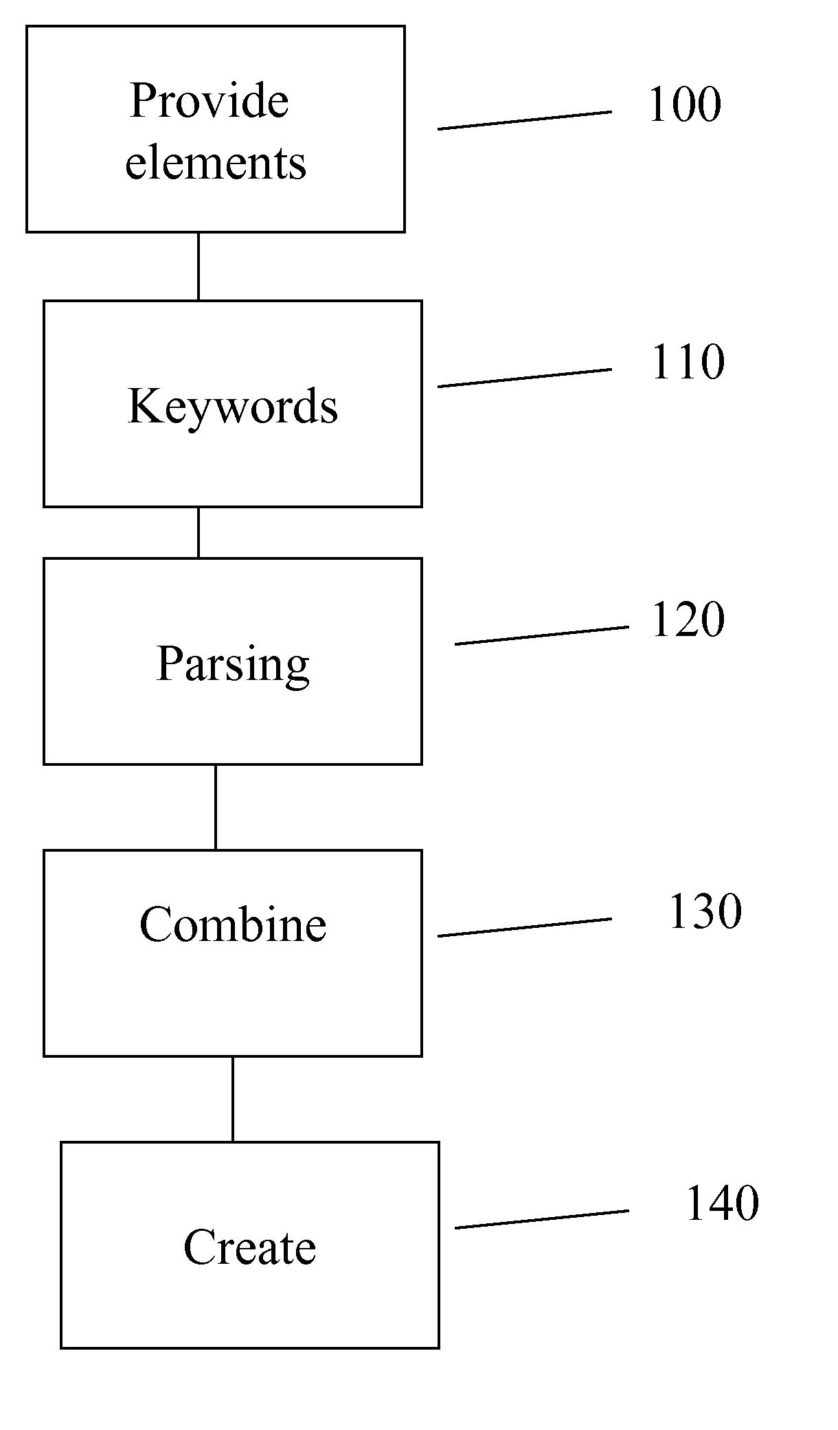 Method and system of design verification