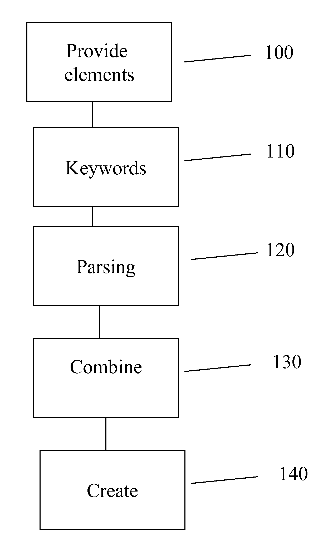 Method and system of design verification