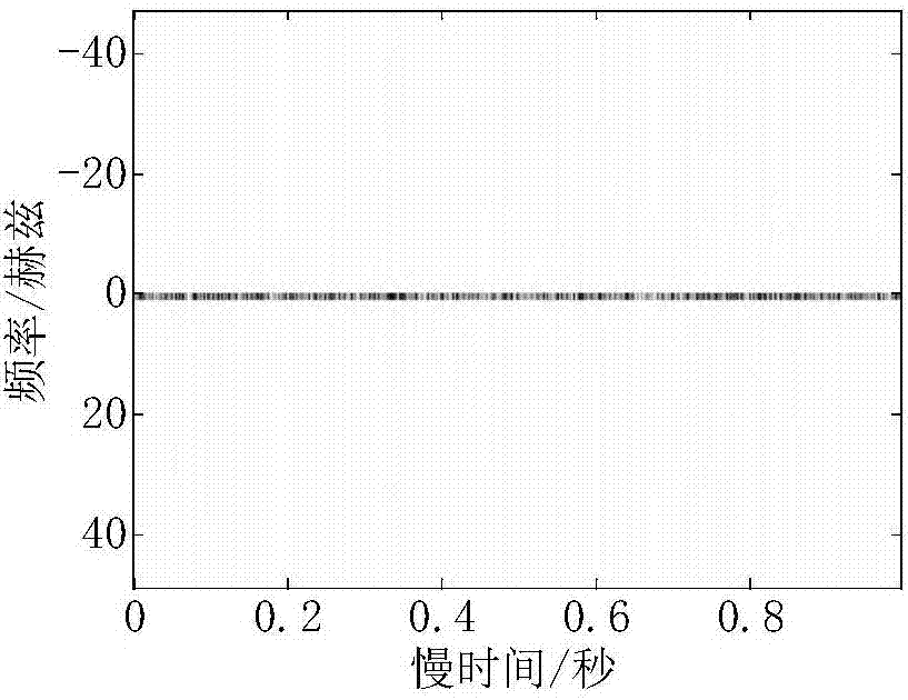 Spinning target time-varying three-dimensional imaging method based on linear frequency modulation stepped signal