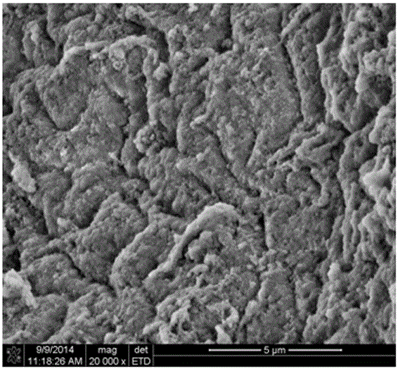 A magnetically responsive multi-gradient drug-loaded microsphere prepared by double in situ hybridization