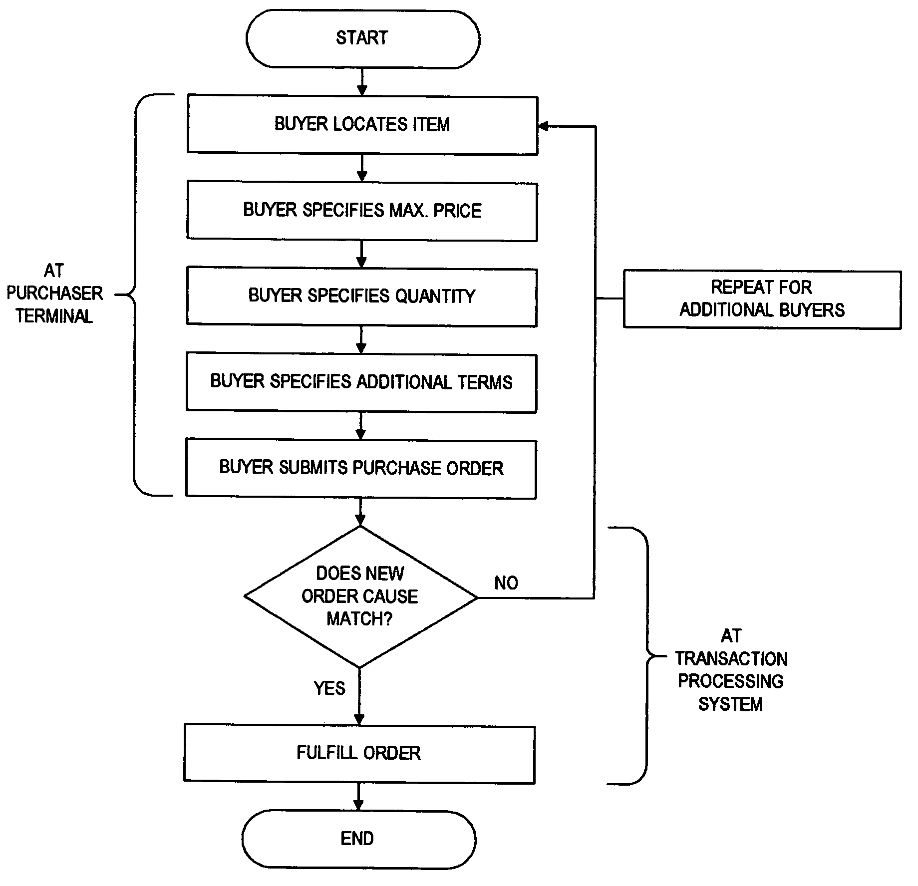 Collective procurement management system