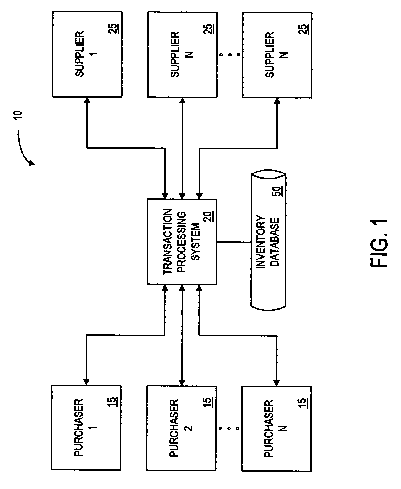 Collective procurement management system