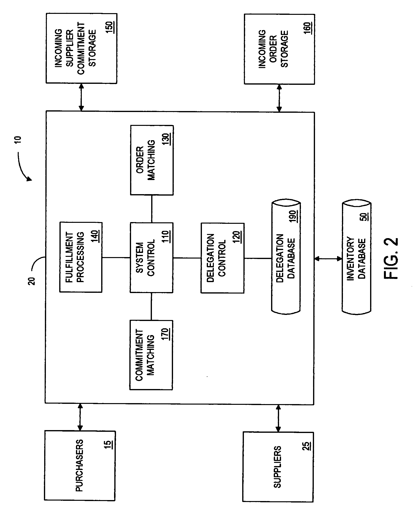 Collective procurement management system