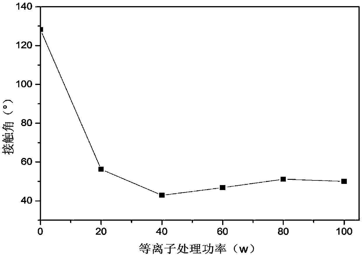 A method for plasma modification of polytetrafluoroethylene microporous membrane