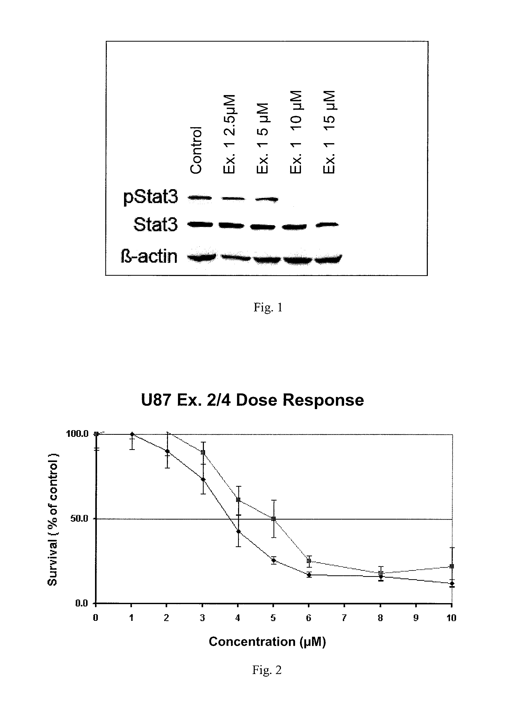 Novel Inhibitors of Proliferation and Activation of Signal Transducer and Activator of Transcription (STATS)