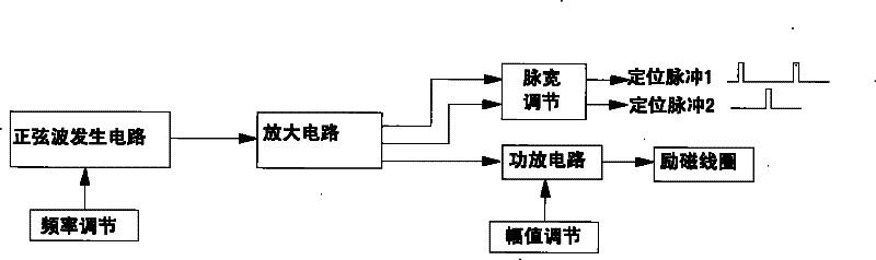 Real-time tracking control method of magnetron arc sensing weld seam in gas metal shielded welding