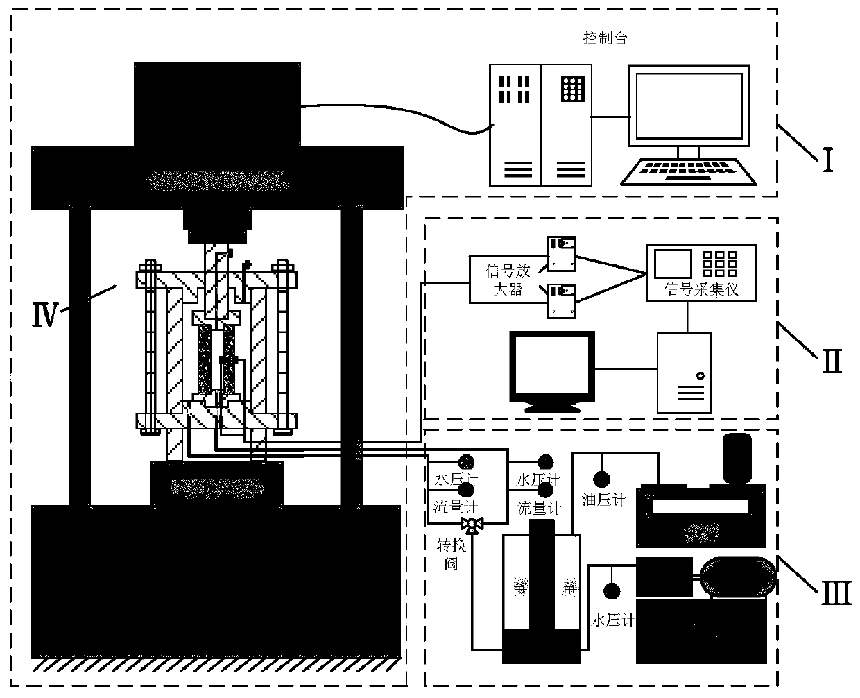 Hollow rock sample radial seepage test device and test method based on acoustic emission technique