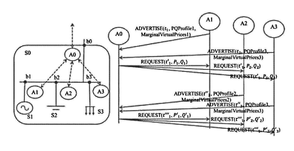 Composable method for explicit power flow control in electrical grids