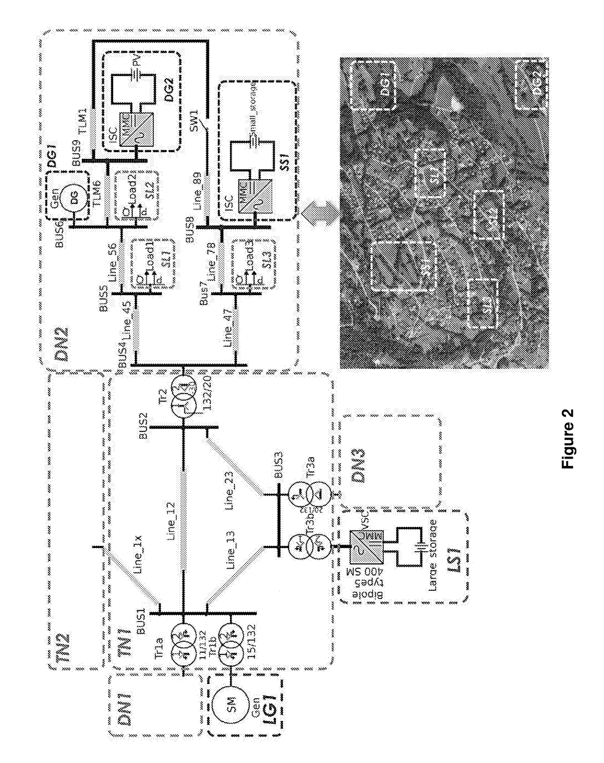 Composable method for explicit power flow control in electrical grids