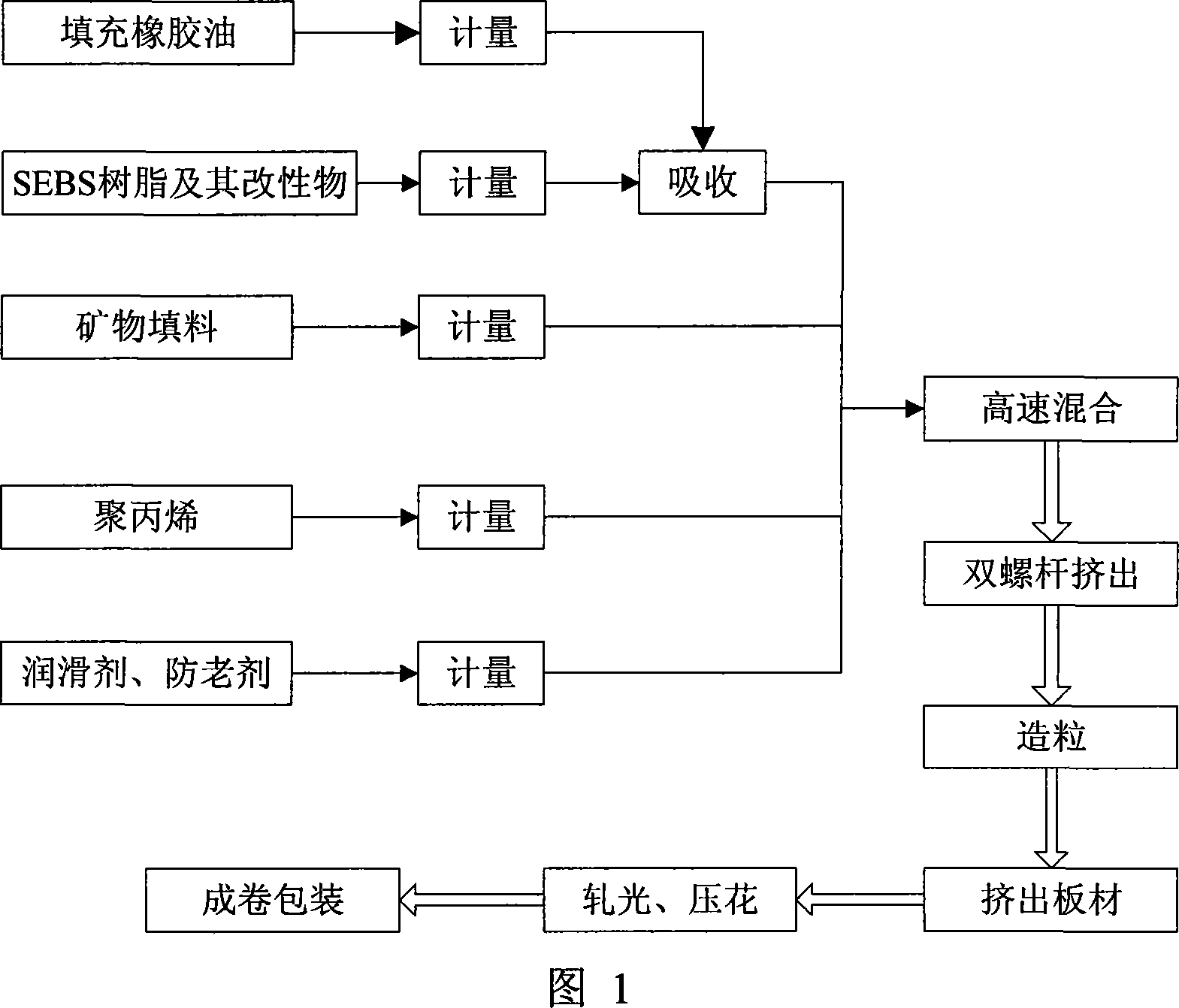 SEBS thermoplastic elastomer floor and manufacturing method thereof