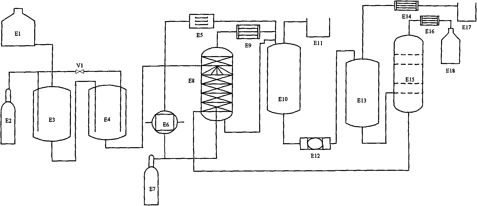 Method for preparing dichlorohydrin and reaction device