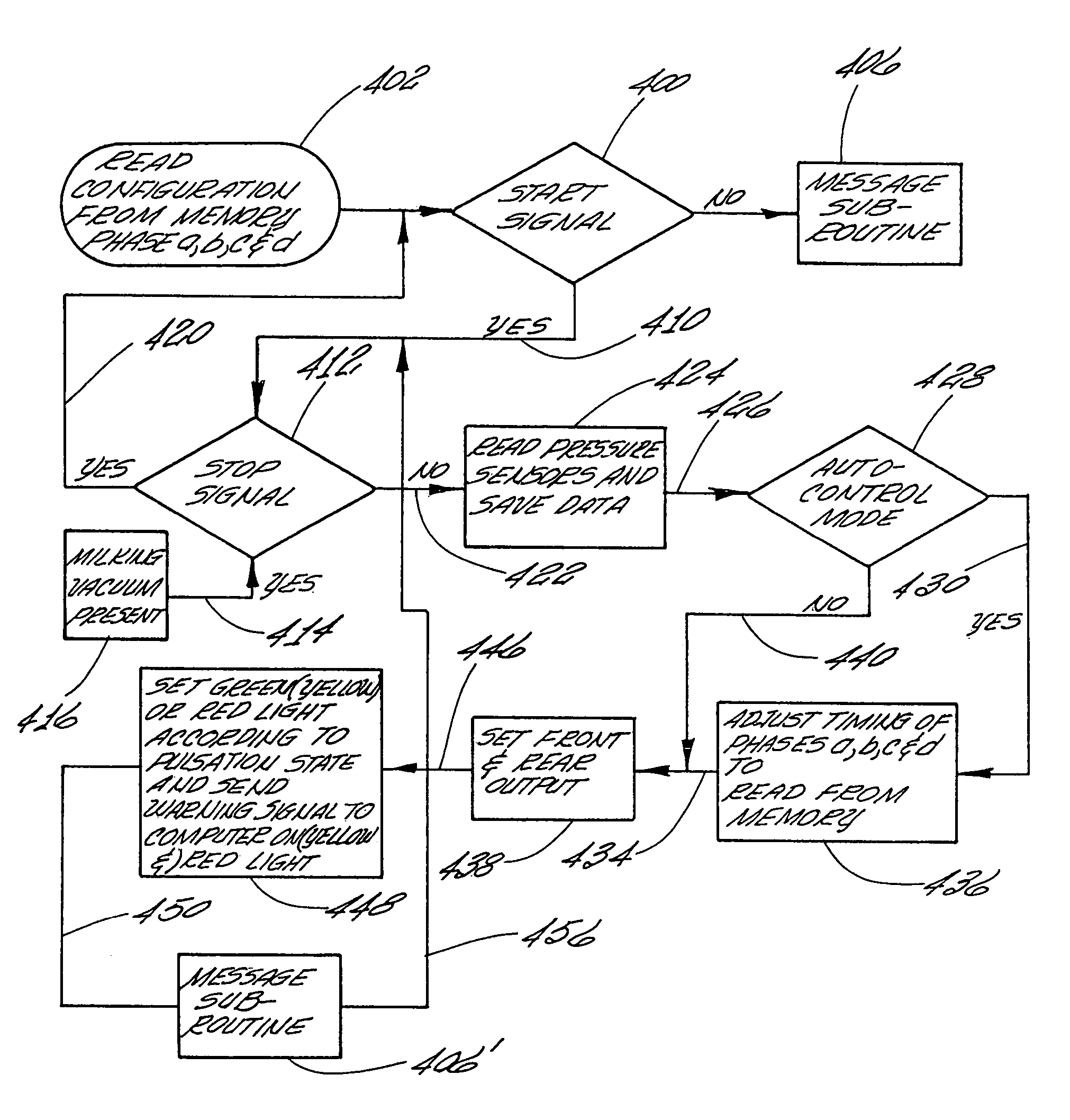 Controller for monitoring and controlling pulsators in a milking system