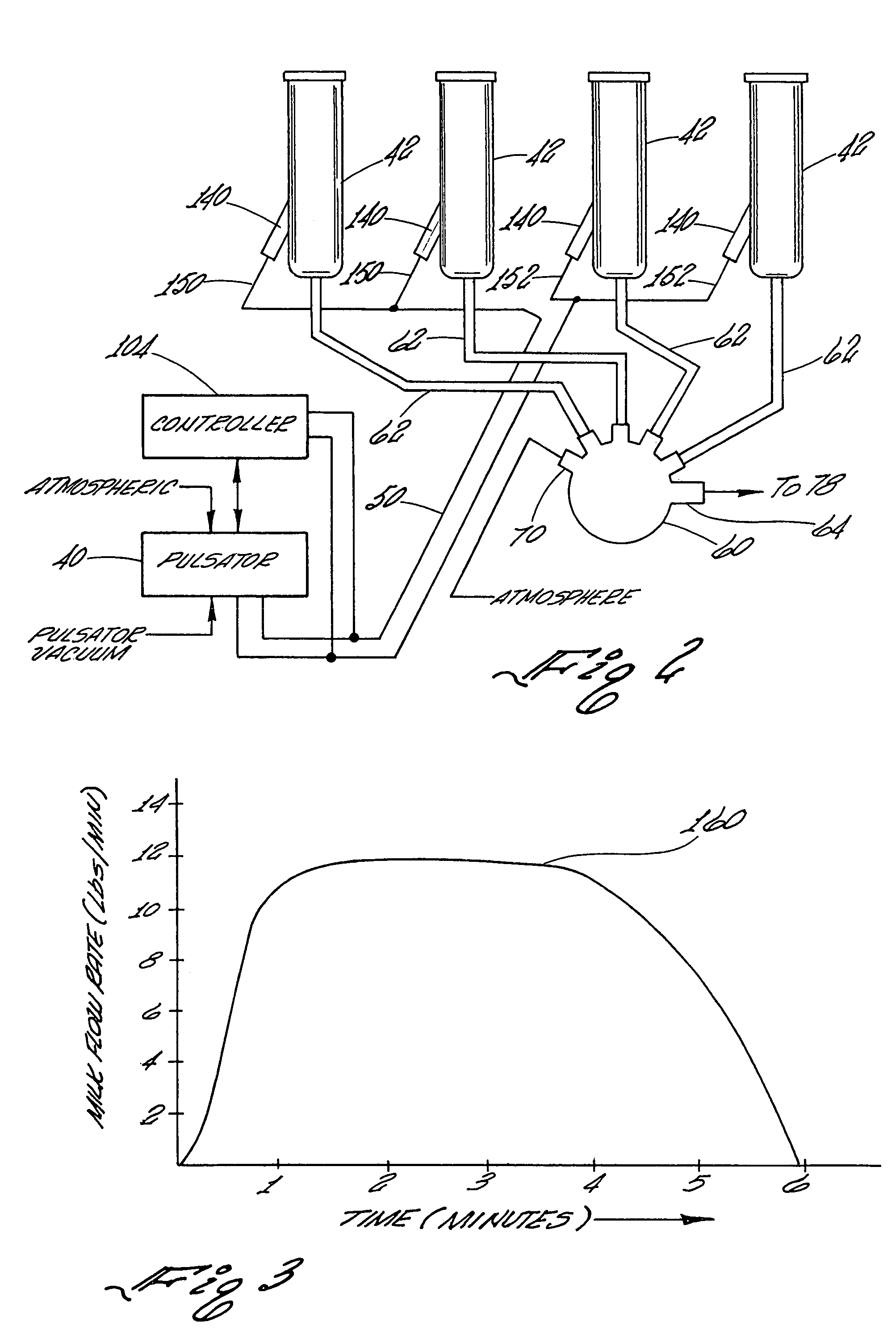 Controller for monitoring and controlling pulsators in a milking system