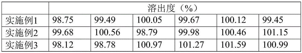 Terbinafine hydrochloride compound composition and preparation method and application