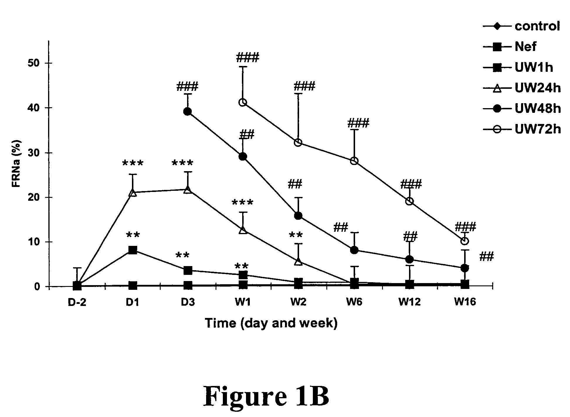 Peripheral-type benzodiazepine receptor expression level as an index of organ damage and regeneration