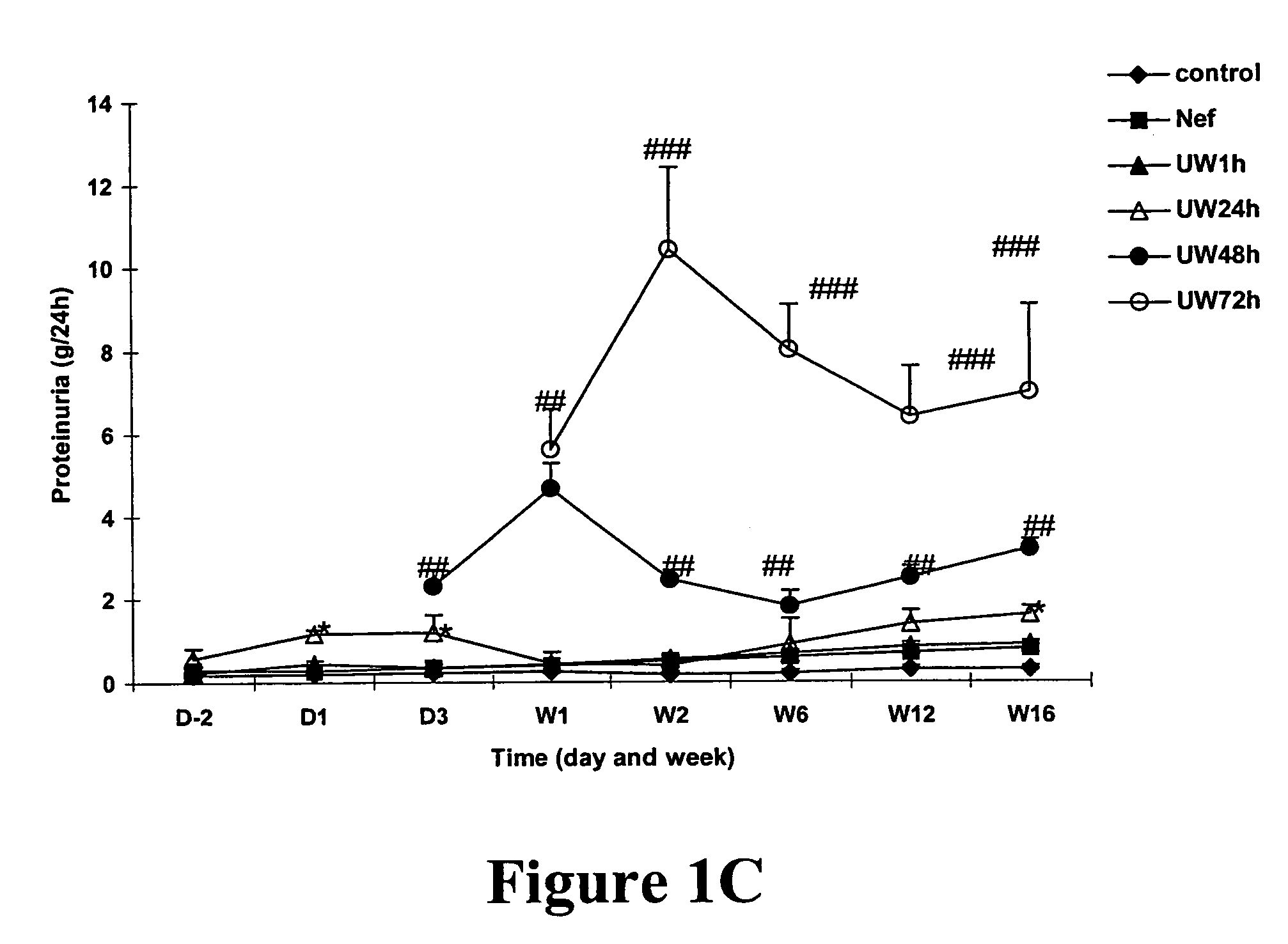 Peripheral-type benzodiazepine receptor expression level as an index of organ damage and regeneration