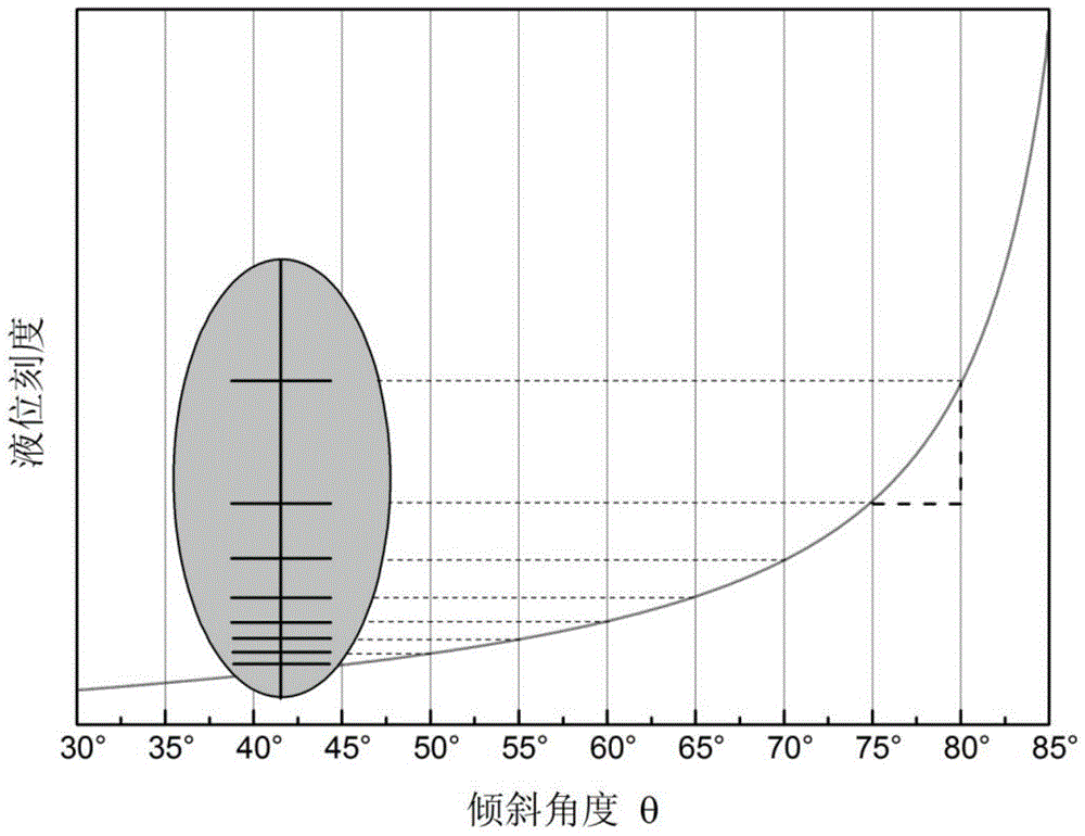 A liquid level control system and liquid level measurement method based on oblique photography