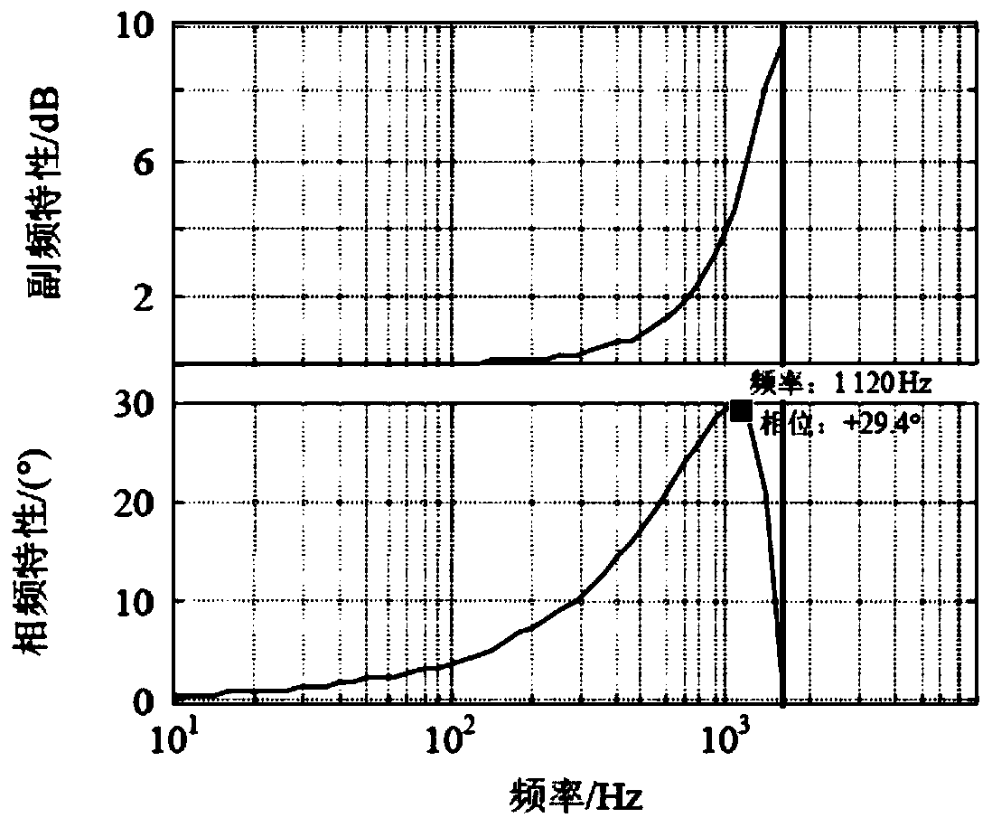 Active damping resonance control method for energy storage converter