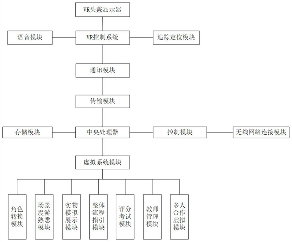 A virtual reality teaching system and teaching method for express delivery under VR environment