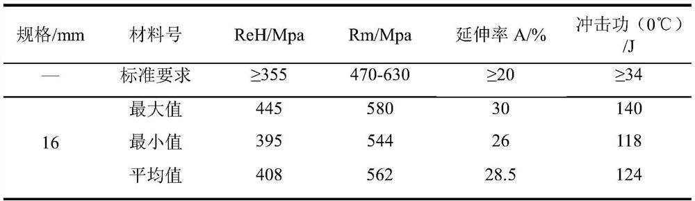 Low-cost production process for Q355C steel plate