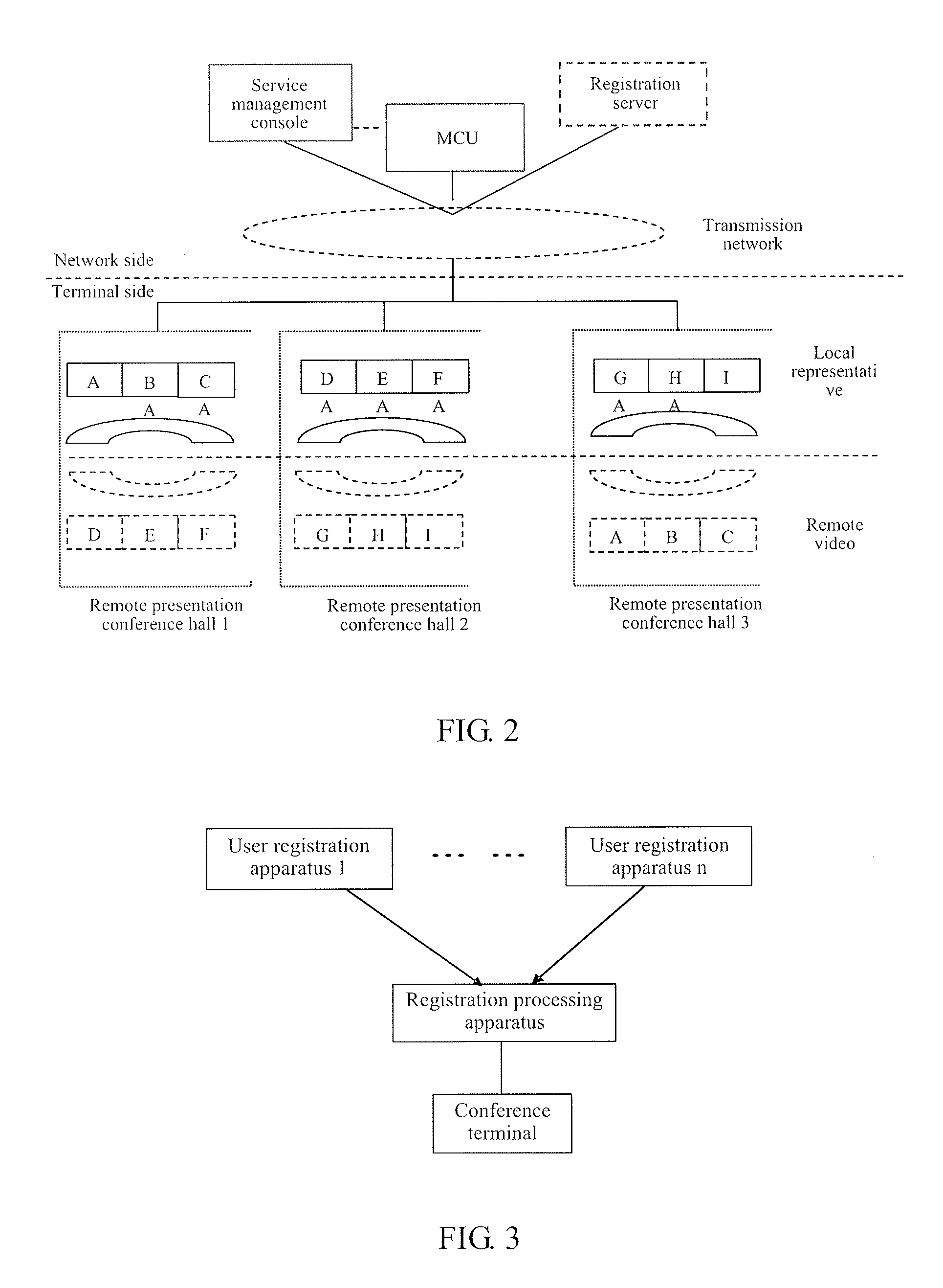 Remote user signal identification method, remote conference processing method, apparatus and system