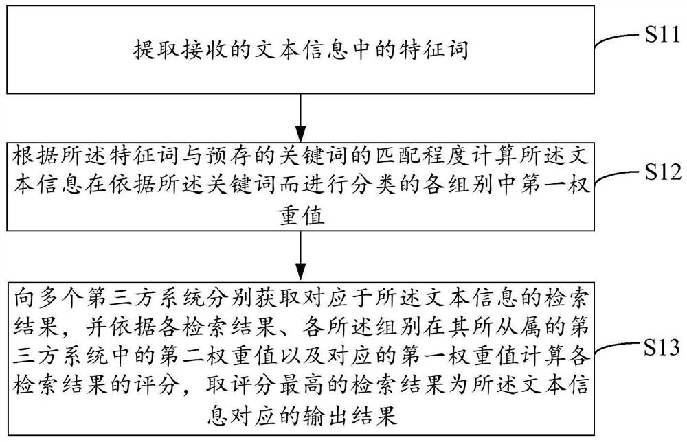 Natural language processing method and device combining multiple systems