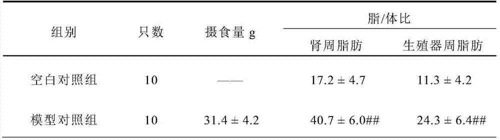 Mulberry leaf extract-containing composition and use thereof