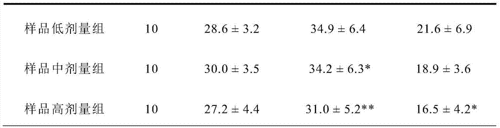 Mulberry leaf extract-containing composition and use thereof